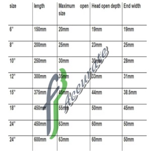 Close-up of wrench jaw fitting around fasteners.