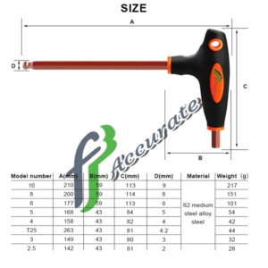Ergonomic handle design for easy force application