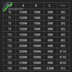 Magnetic screwdriver securely holding screws for precise placement.