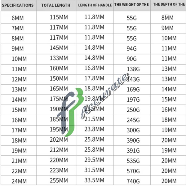 Ergonomic L-shaped hex wrench with high hardness and corrosion-resistant finish for easy handling.