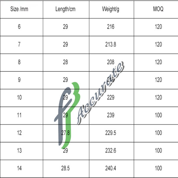 Extra-long T-handle wrench designed for high-torque applications